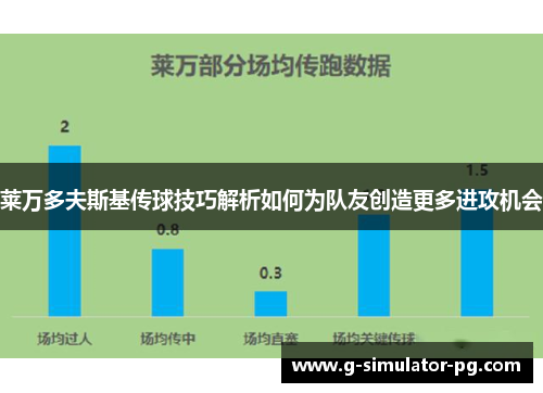 莱万多夫斯基传球技巧解析如何为队友创造更多进攻机会