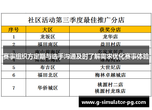 赛事组织方定期与选手沟通及时了解需求优化赛事体验 赛事组织方定期与选手沟通及时了解需求优化赛事体验
