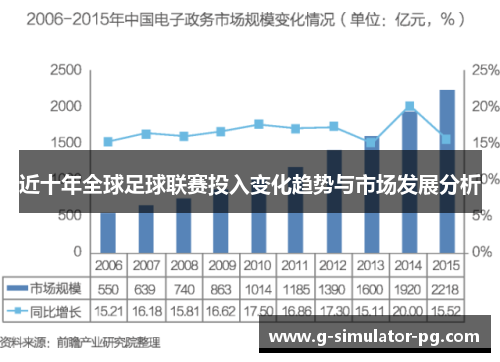 近十年全球足球联赛投入变化趋势与市场发展分析 近十年全球足球联赛投入变化趋势与市场发展分析