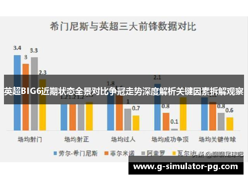 英超BIG6近期状态全景对比争冠走势深度解析关键因素拆解观察