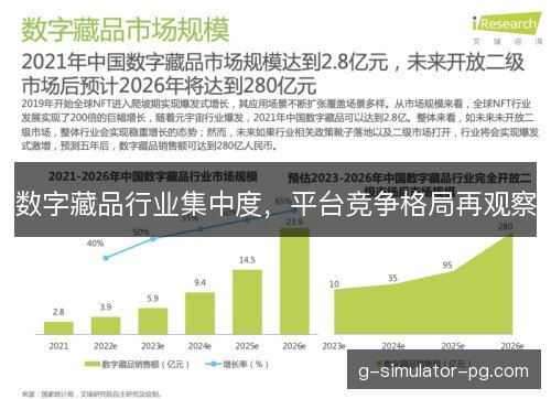 数字藏品行业集中度，平台竞争格局再观察
