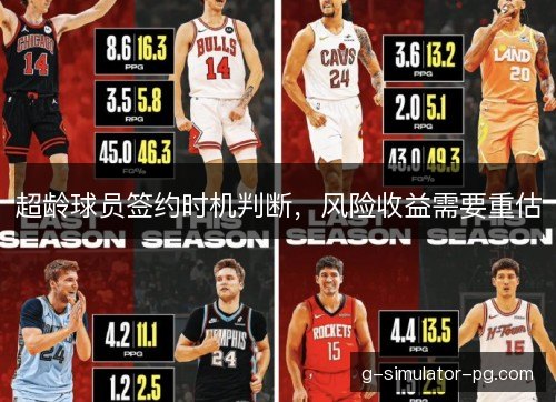 超龄球员签约时机判断，风险收益需要重估